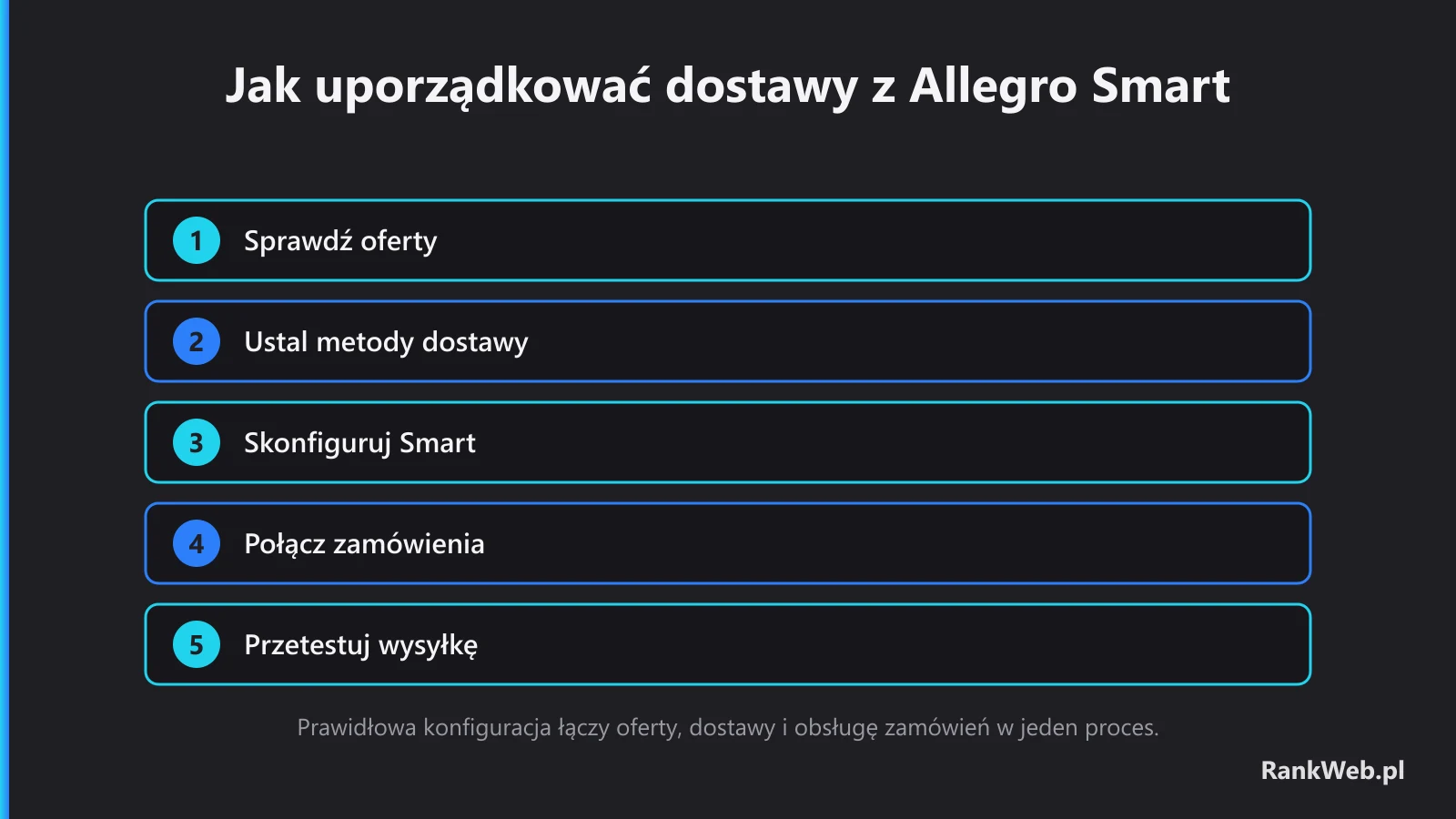 Jak uporządkować dostawy z Allegro Smart