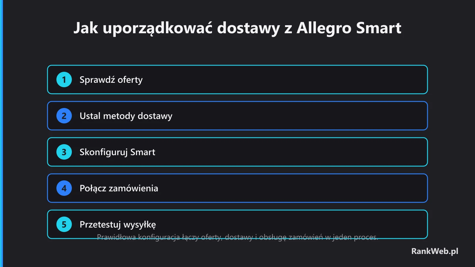 Jak uporządkować dostawy z Allegro Smart