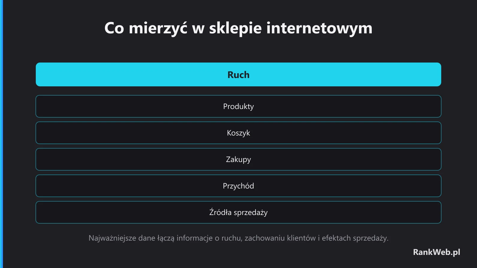 Co mierzyć w sklepie internetowym