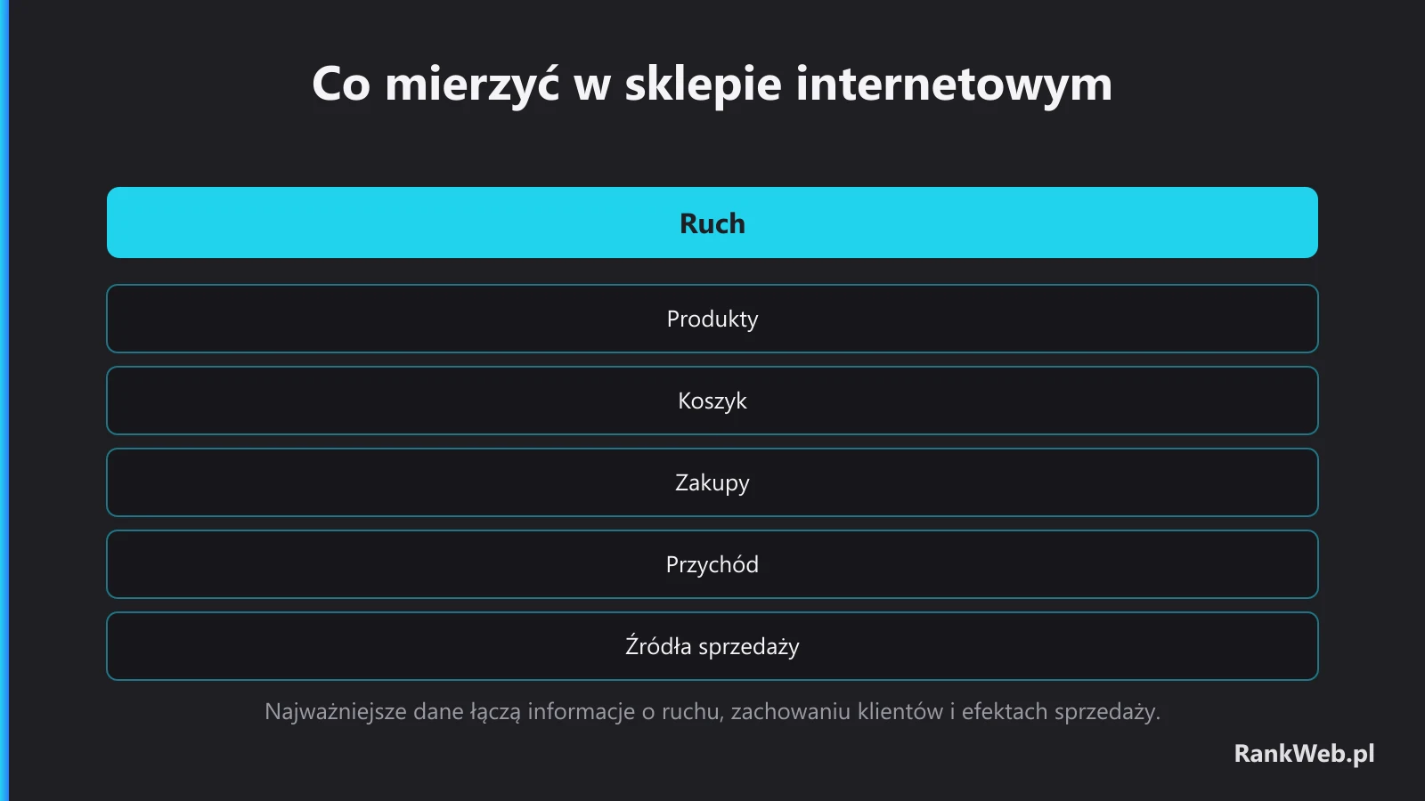 Co mierzyć w sklepie internetowym