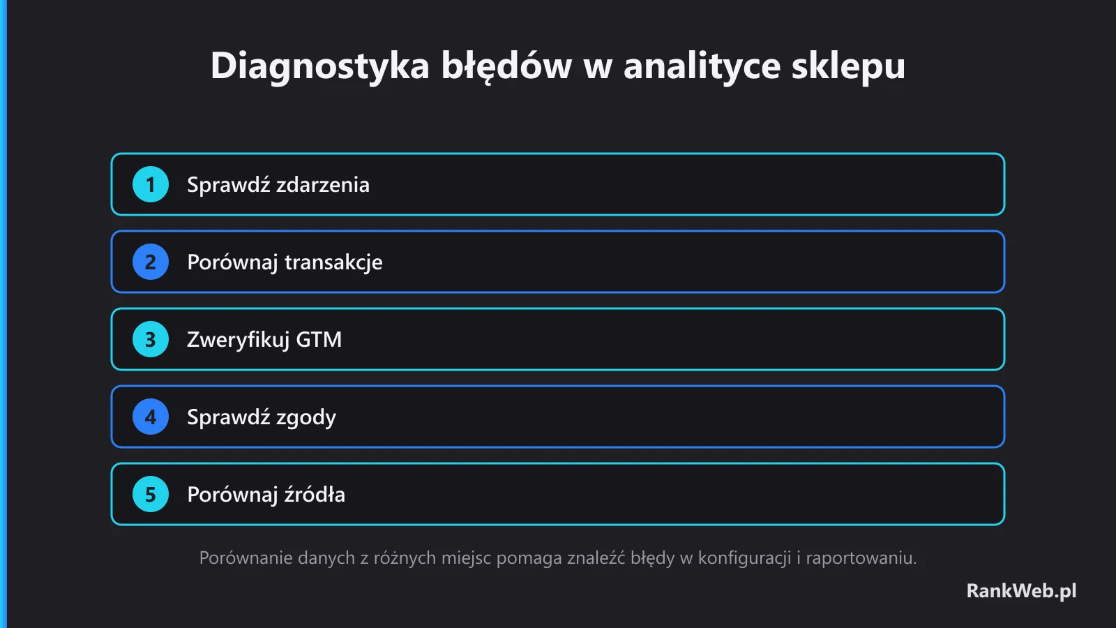 Diagnostyka błędów w analityce sklepu