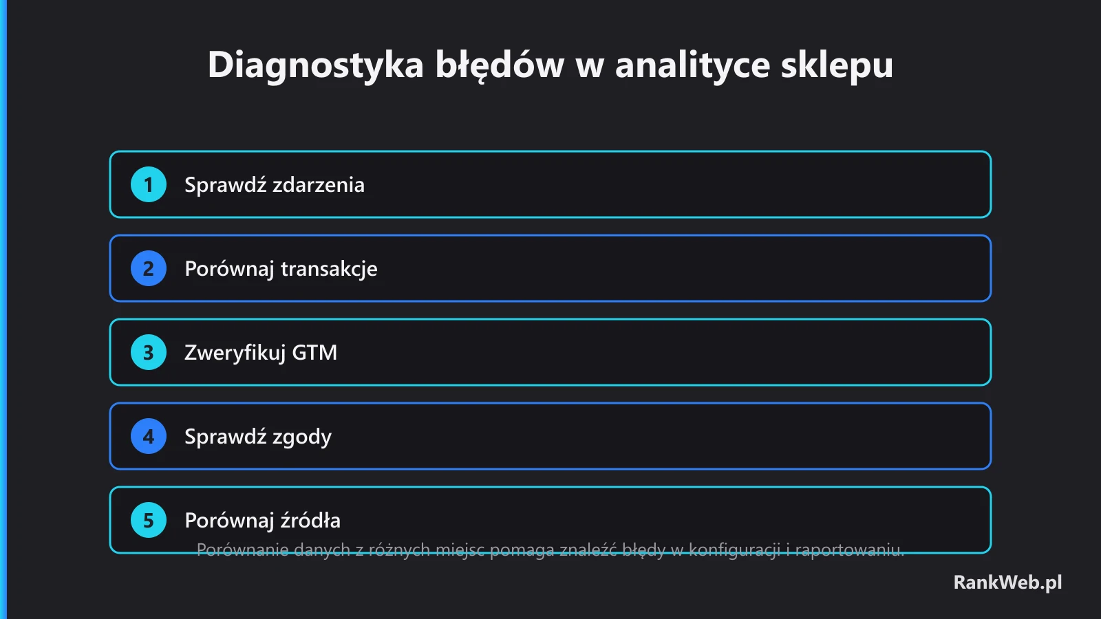 Diagnostyka błędów w analityce sklepu