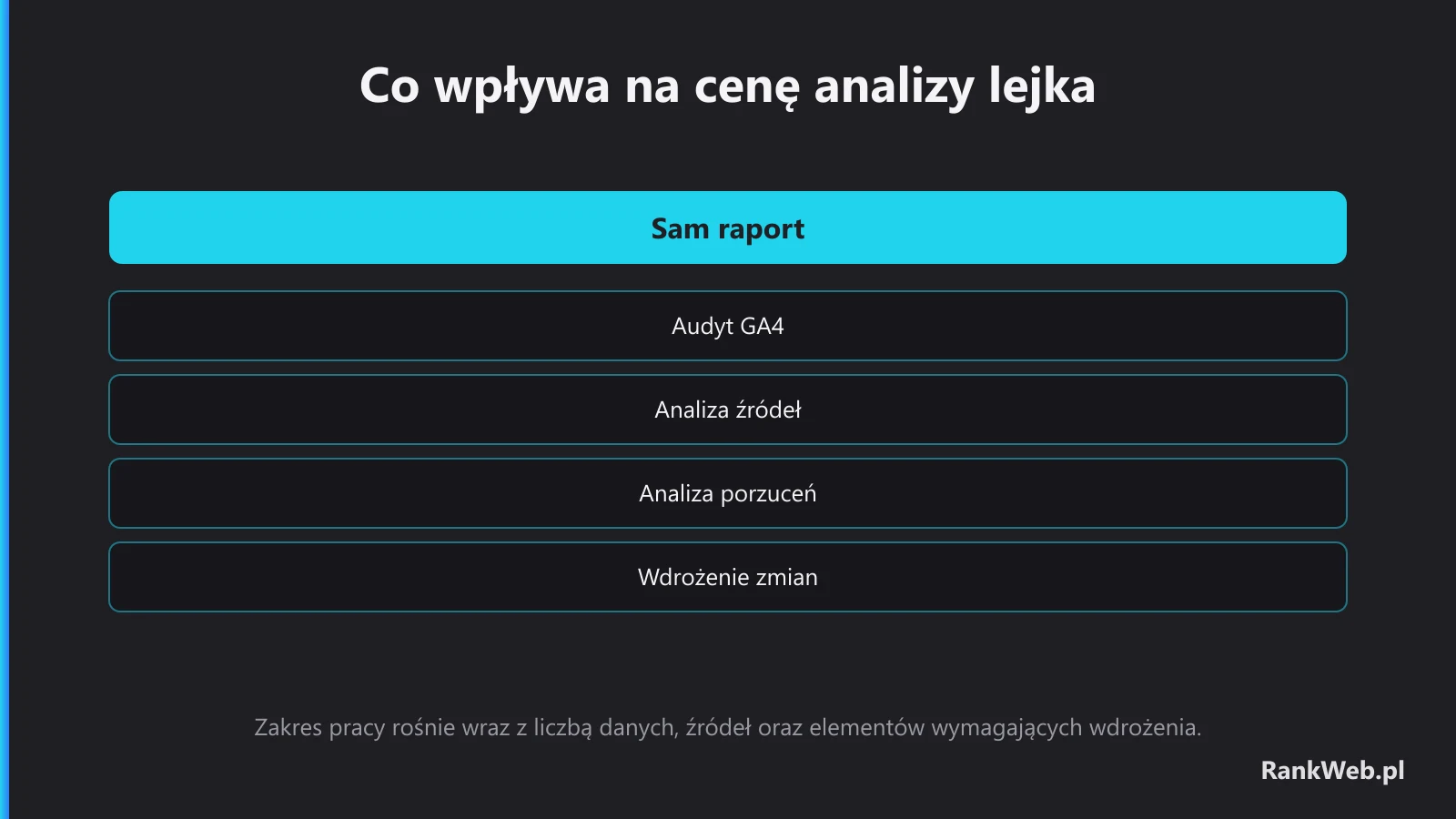 Co wpływa na cenę analizy lejka