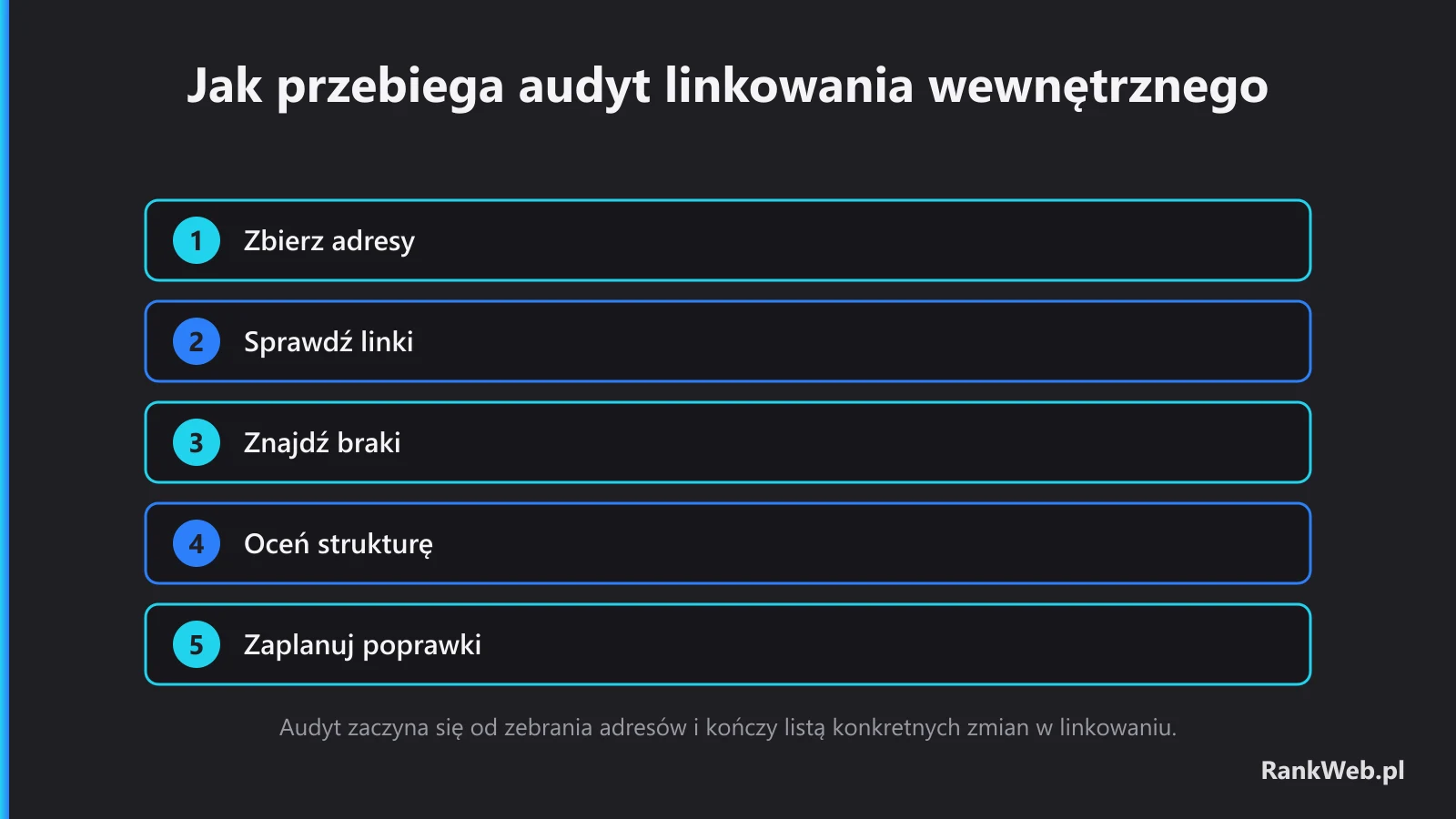 Jak przebiega audyt linkowania wewnętrznego