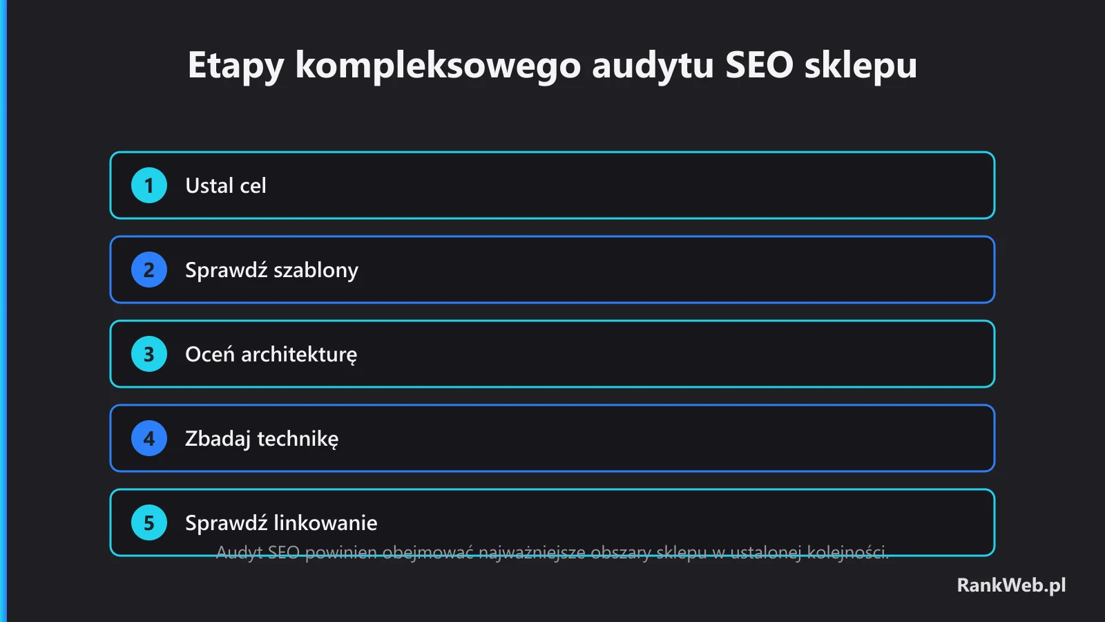 Etapy kompleksowego audytu SEO sklepu
