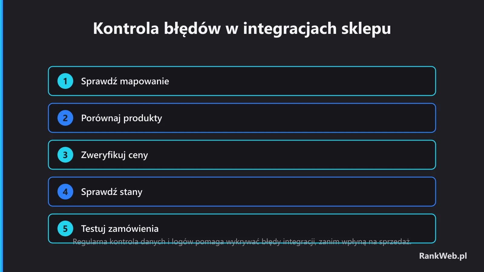 Kontrola błędów w integracjach sklepu