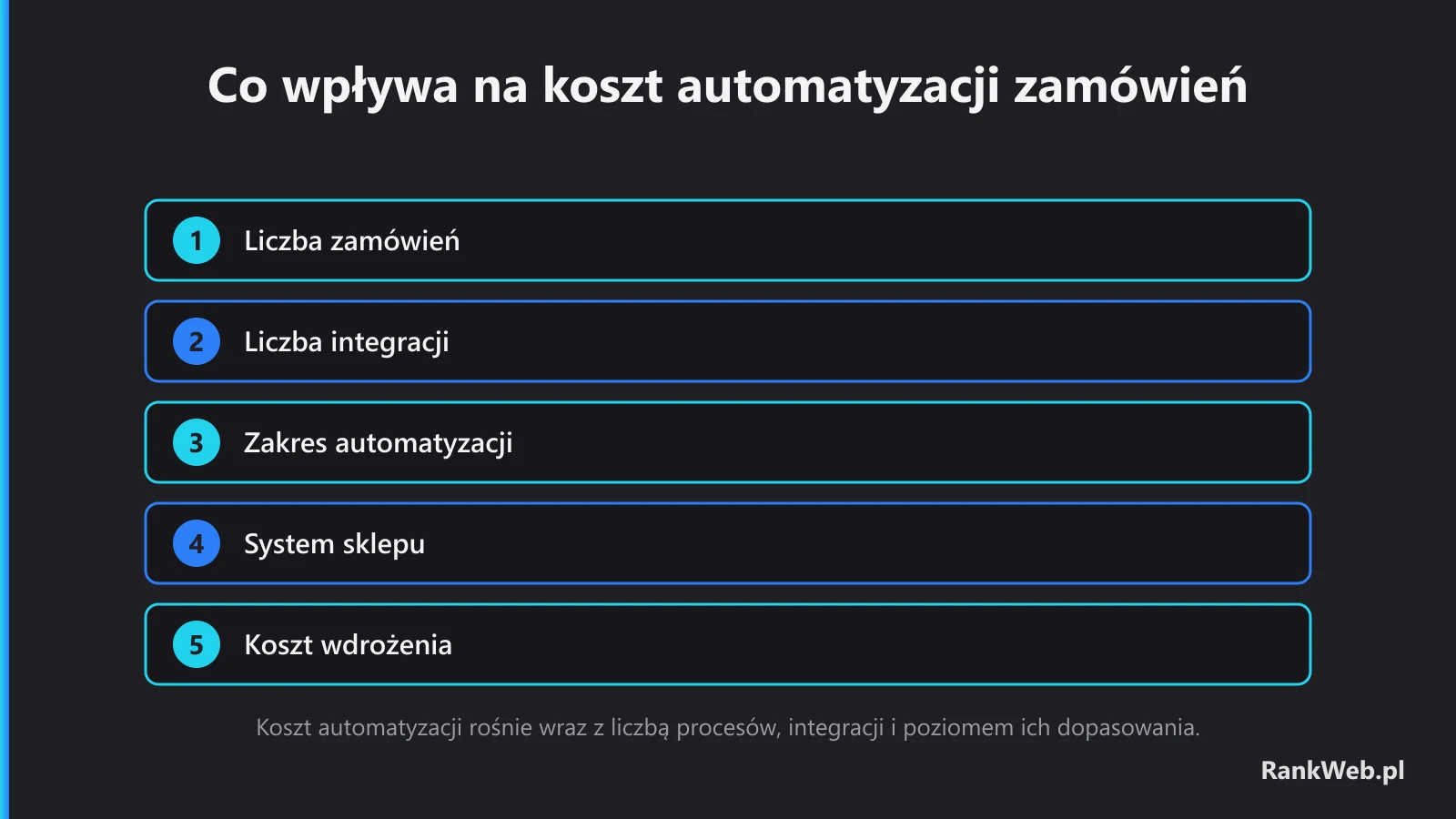 Co wpływa na koszt automatyzacji zamówień