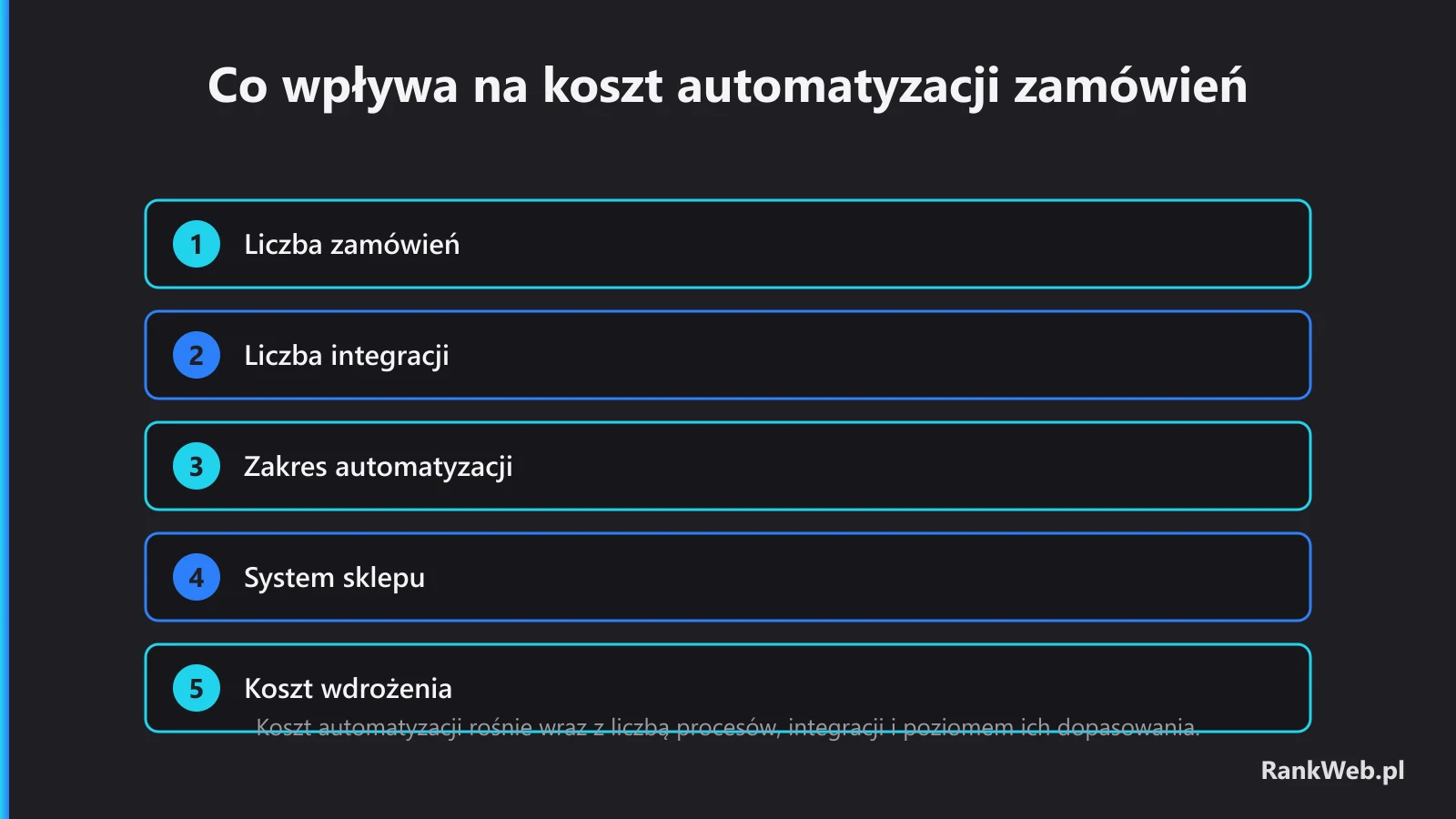 Co wpływa na koszt automatyzacji zamówień