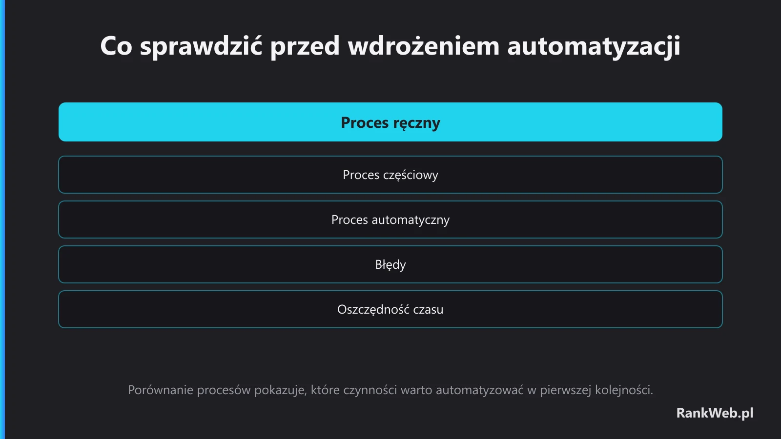 Co sprawdzić przed wdrożeniem automatyzacji