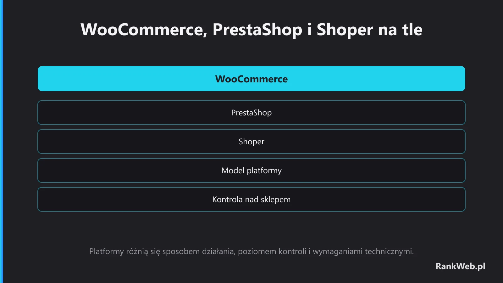 WooCommerce, PrestaShop i Shoper na tle