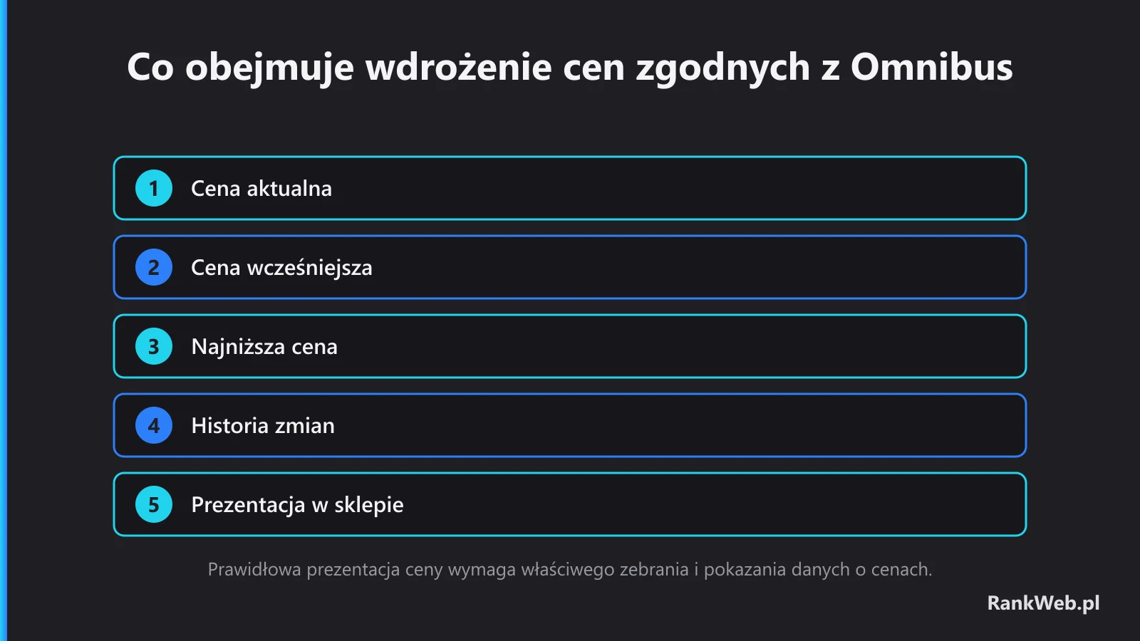 Co obejmuje wdrożenie cen zgodnych z Omnibus
