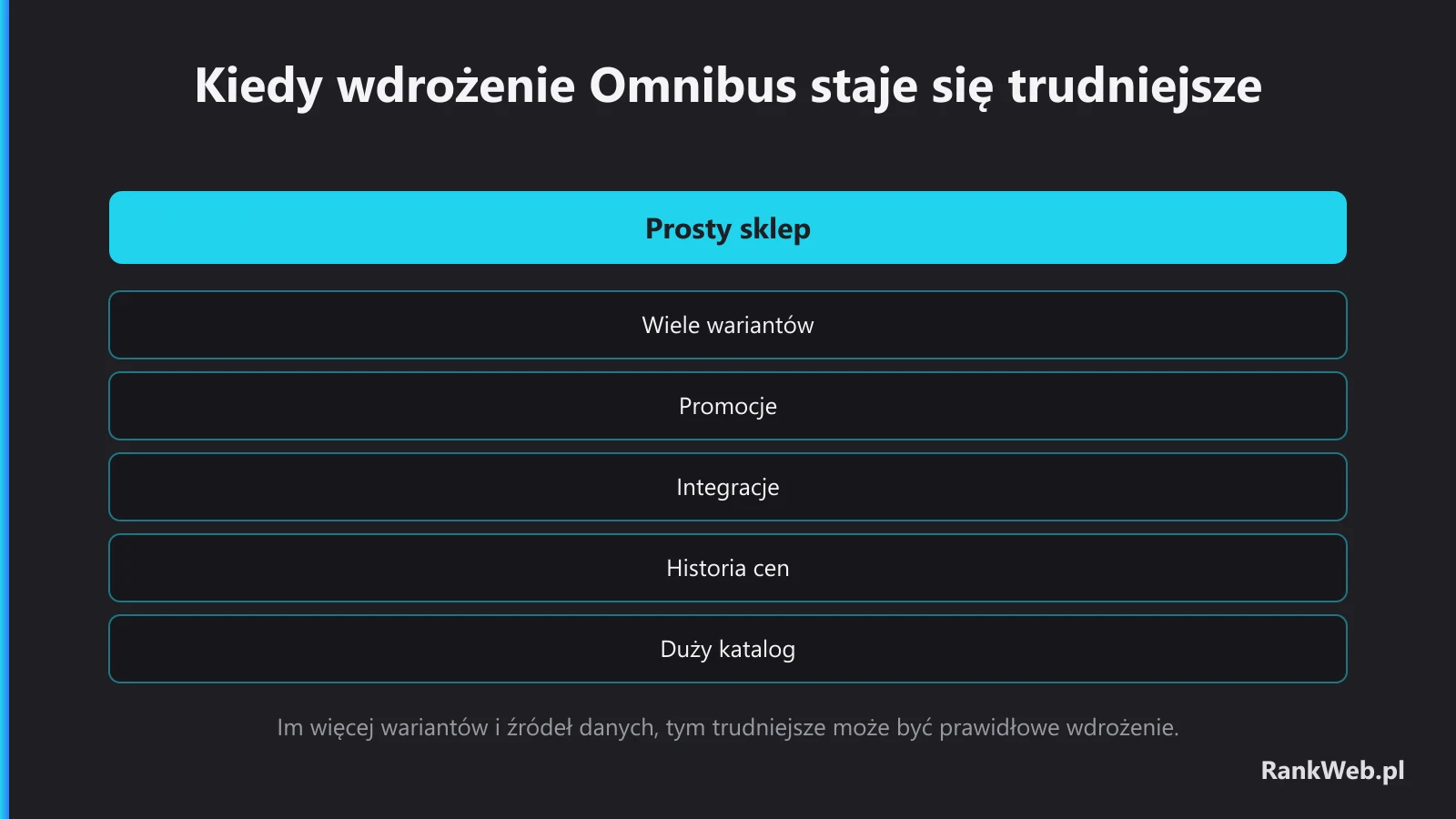 Kiedy wdrożenie Omnibus staje się trudniejsze