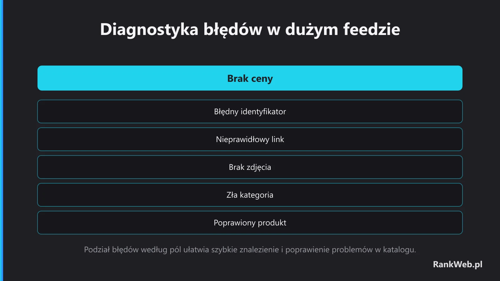 Diagnostyka błędów w dużym feedzie