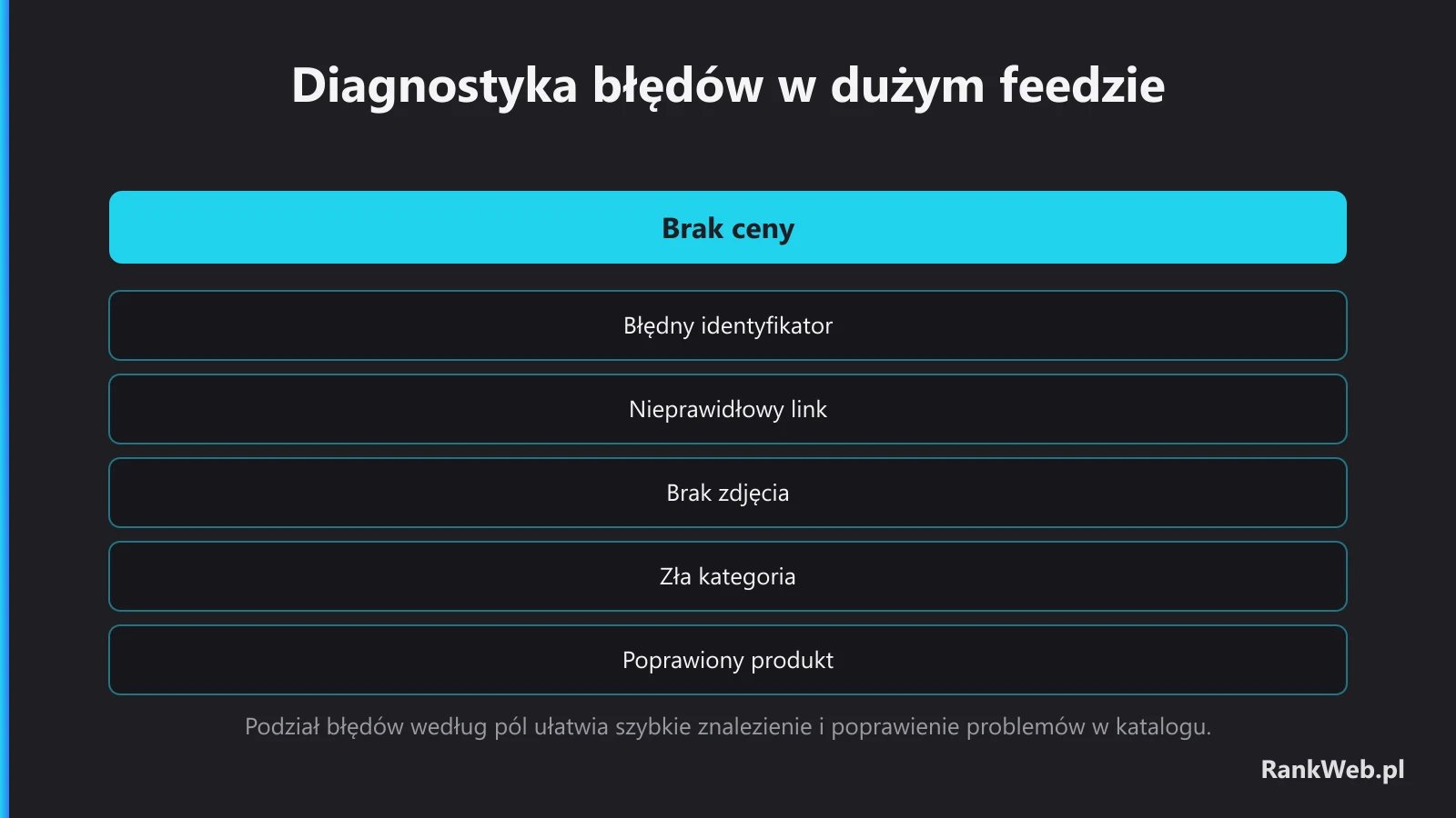 Diagnostyka błędów w dużym feedzie