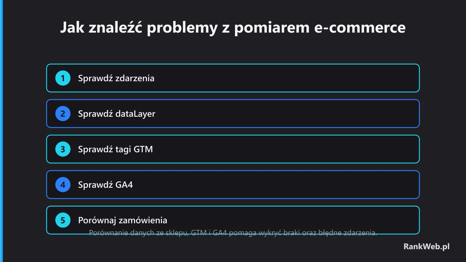 Jak znaleźć problemy z pomiarem e-commerce