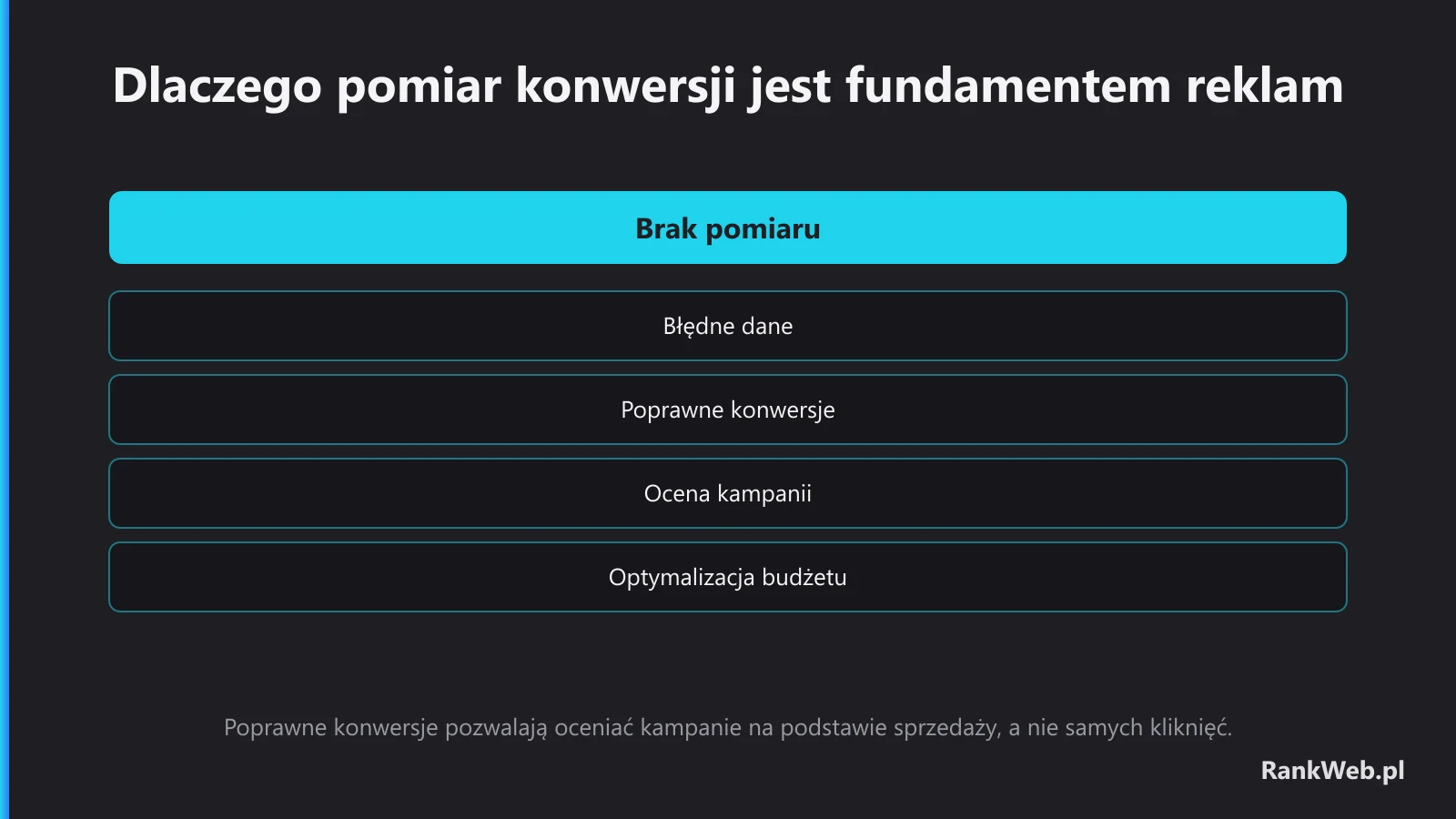 Dlaczego pomiar konwersji jest fundamentem reklam