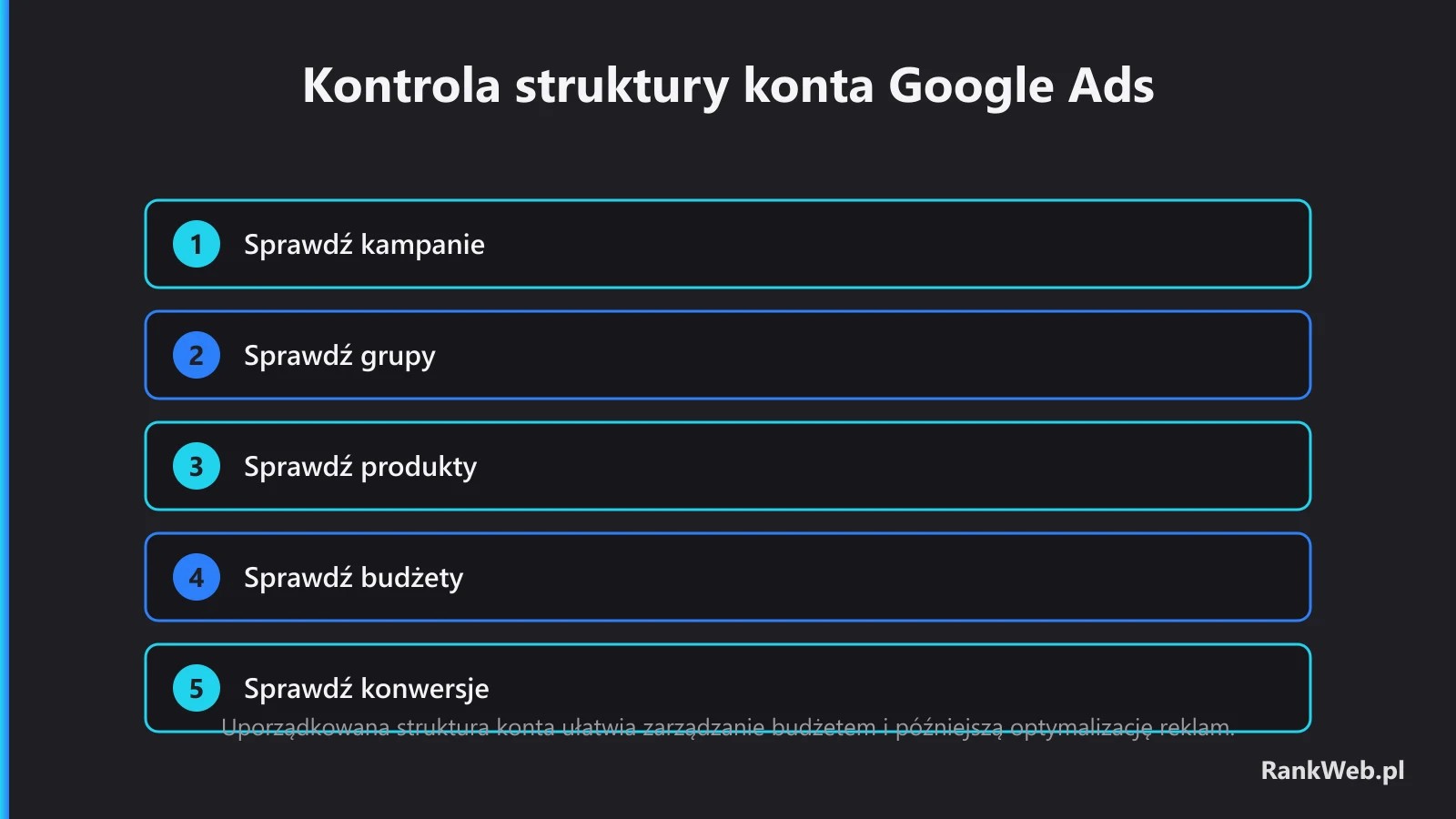 Kontrola struktury konta Google Ads