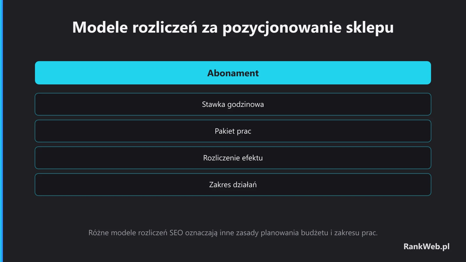 Modele rozliczeń za pozycjonowanie sklepu