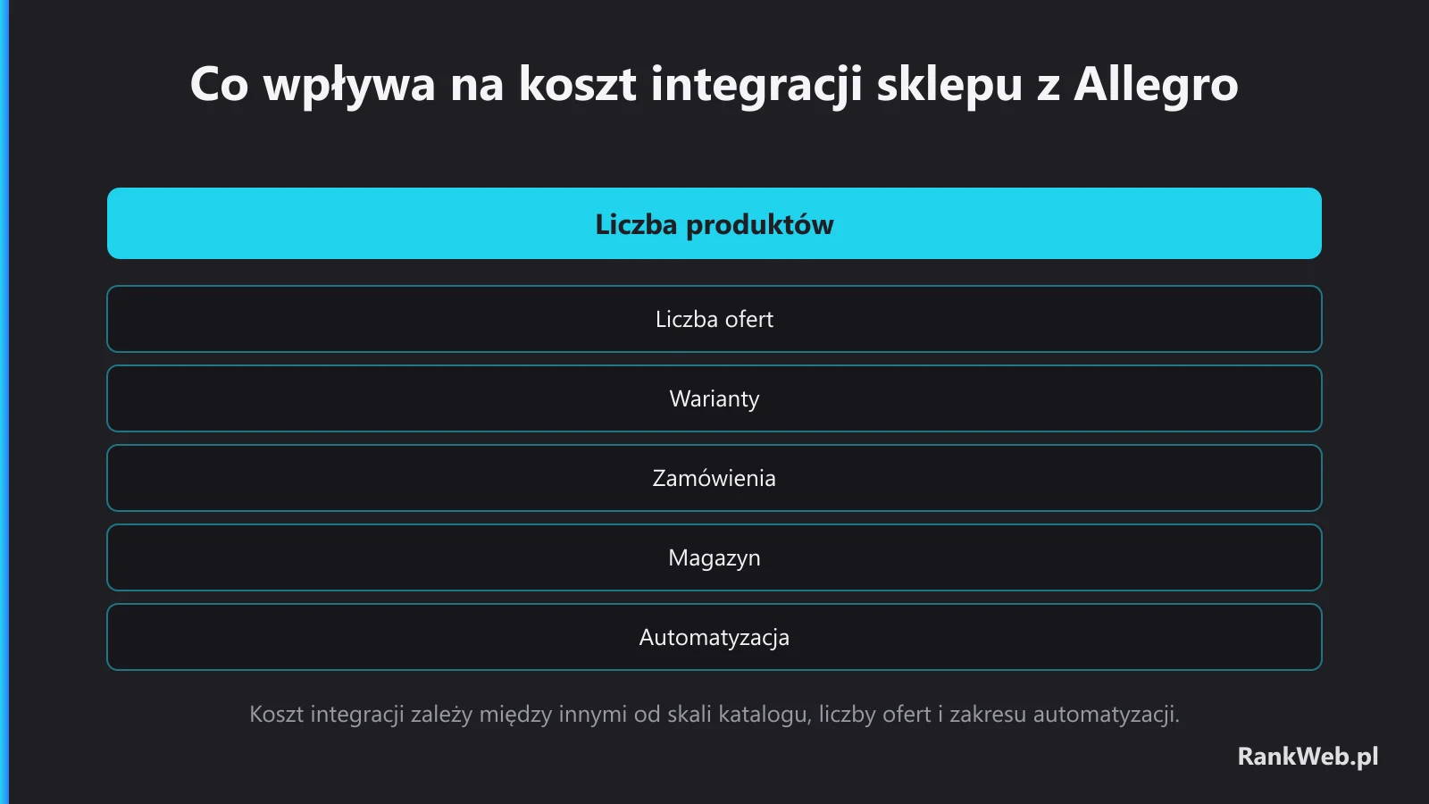 Co wpływa na koszt integracji sklepu z Allegro