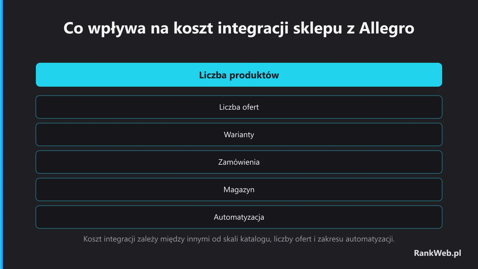 Co wpływa na koszt integracji sklepu z Allegro