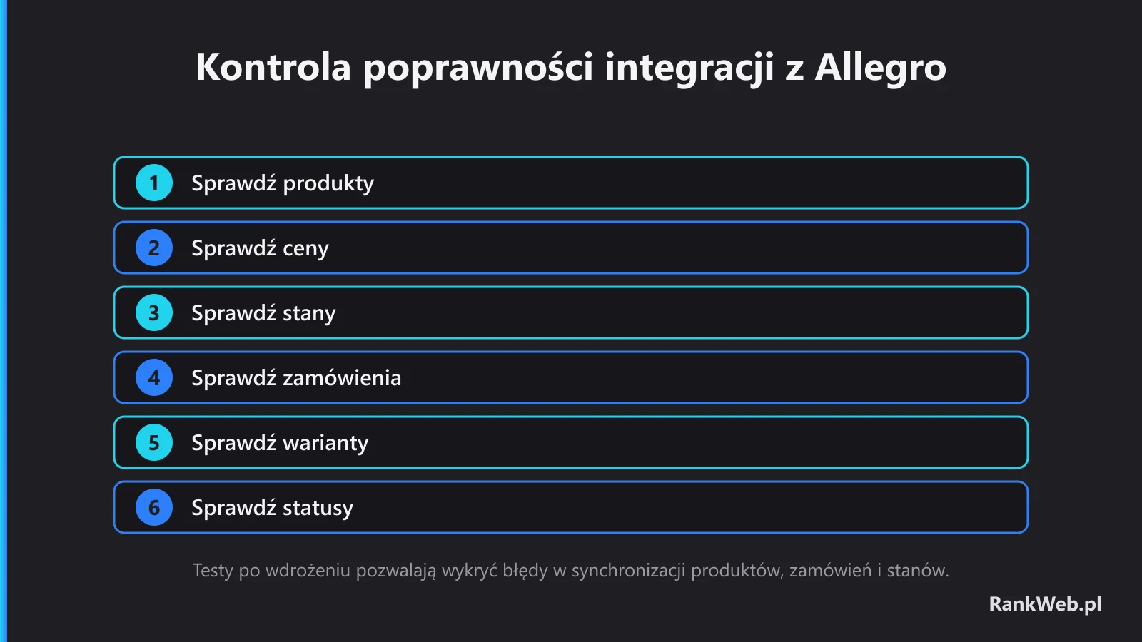 Kontrola poprawności integracji z Allegro