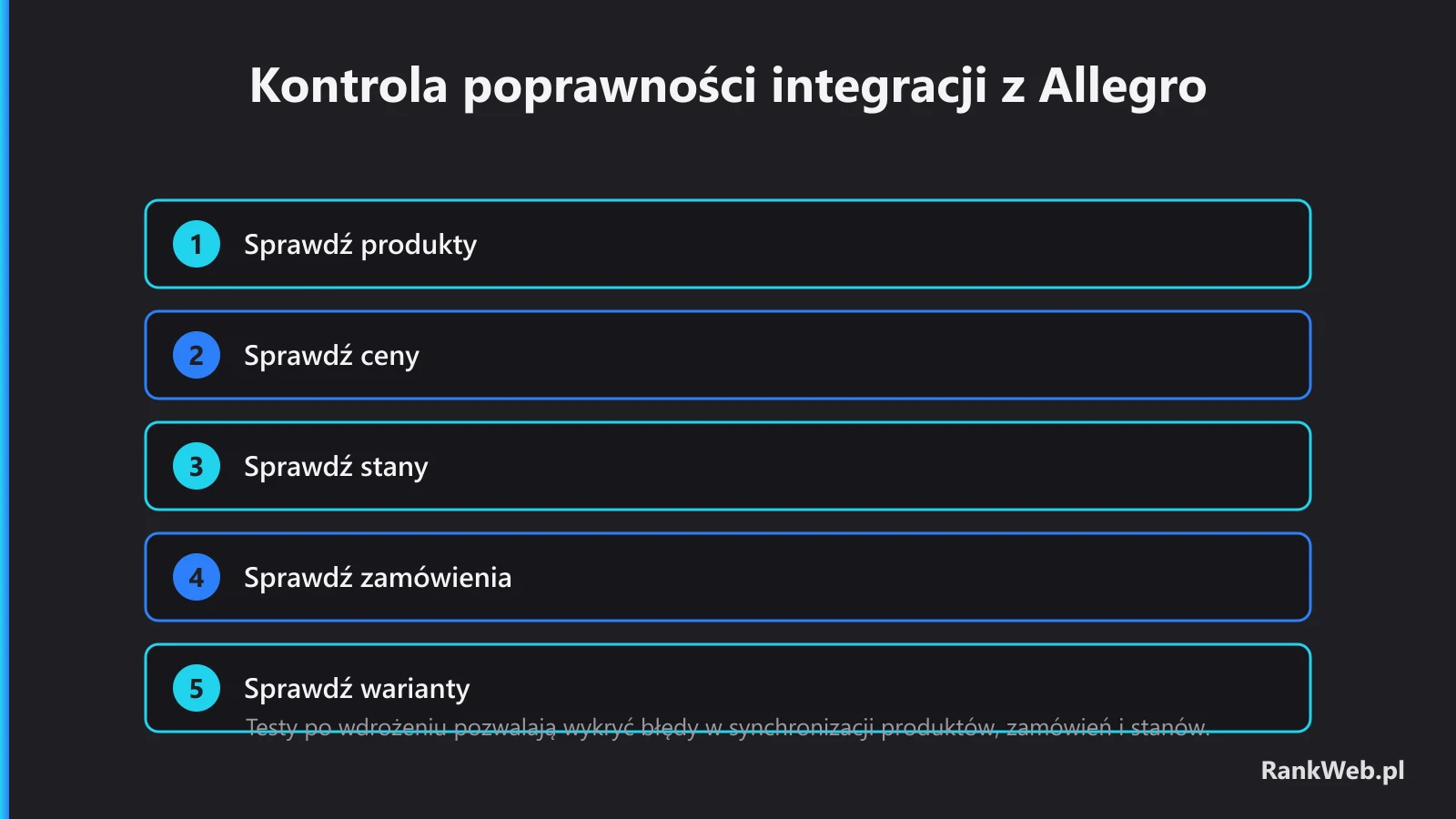 Kontrola poprawności integracji z Allegro