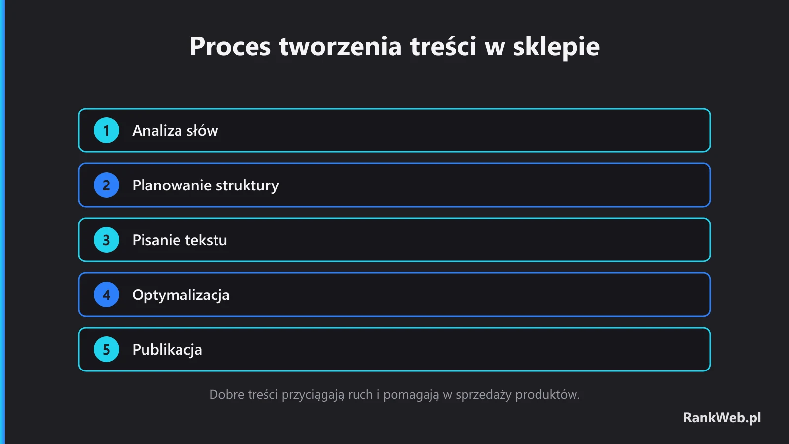 Dobre treści przyciągają ruch i pomagają w sprzedaży produktów.