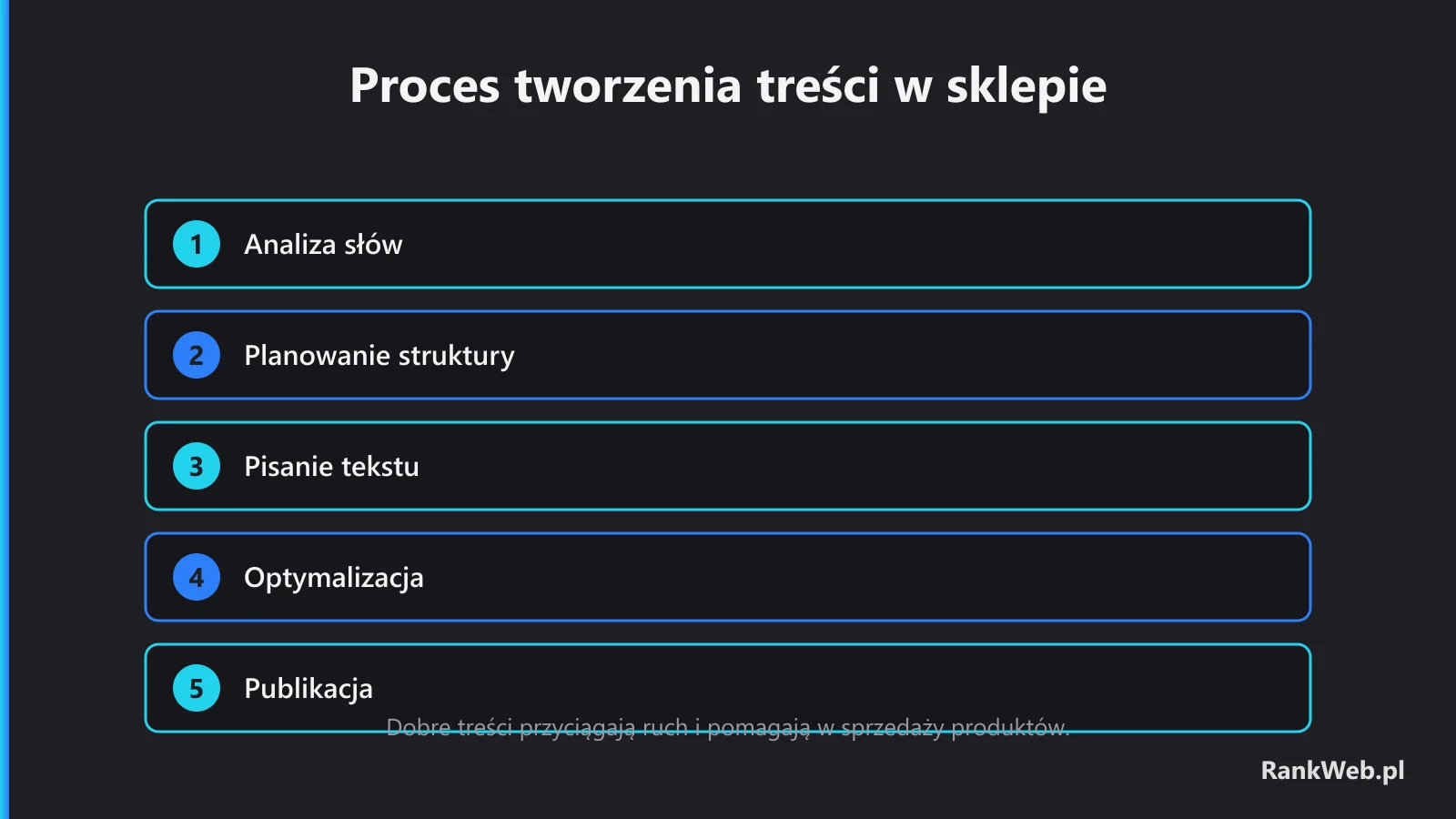 Dobre treści przyciągają ruch i pomagają w sprzedaży produktów.
