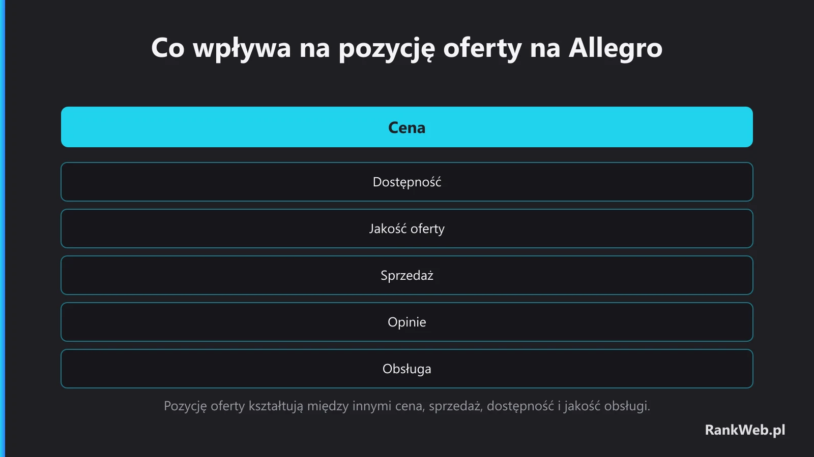 Co wpływa na pozycję oferty na Allegro