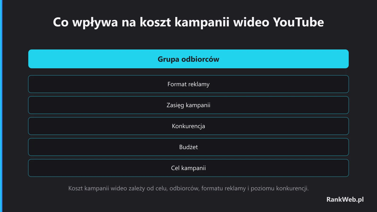 Co wpływa na koszt kampanii wideo YouTube