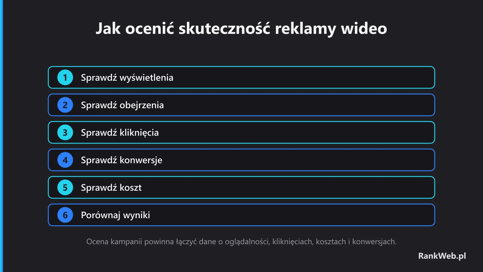Jak ocenić skuteczność reklamy wideo