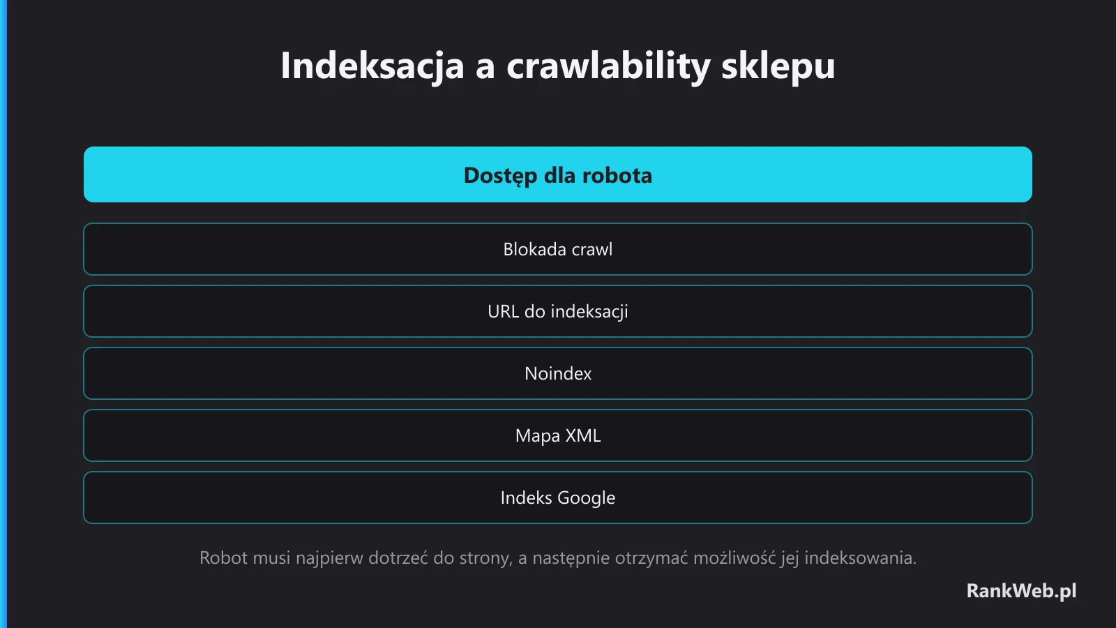 Indeksacja a crawlability sklepu