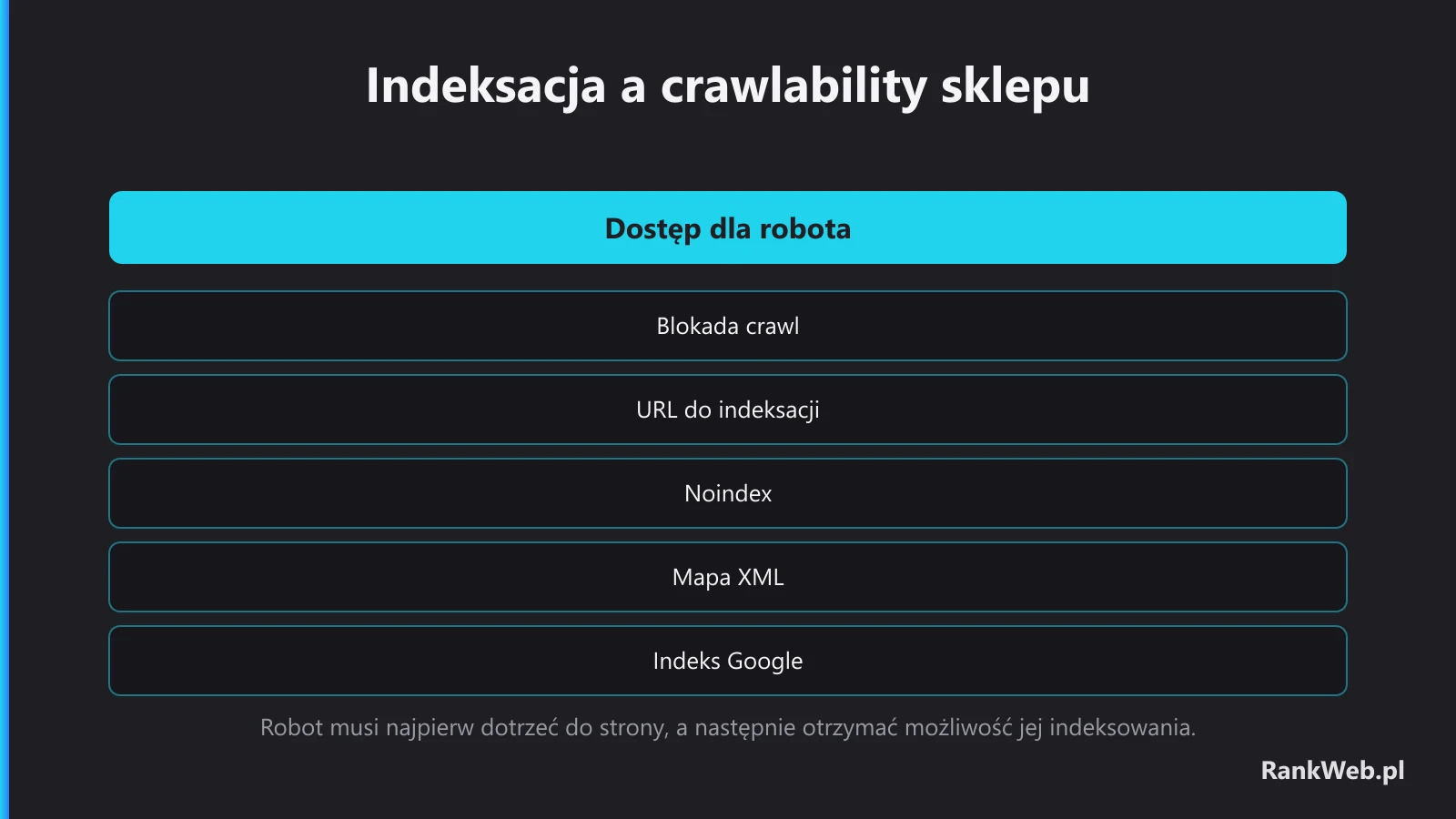 Indeksacja a crawlability sklepu