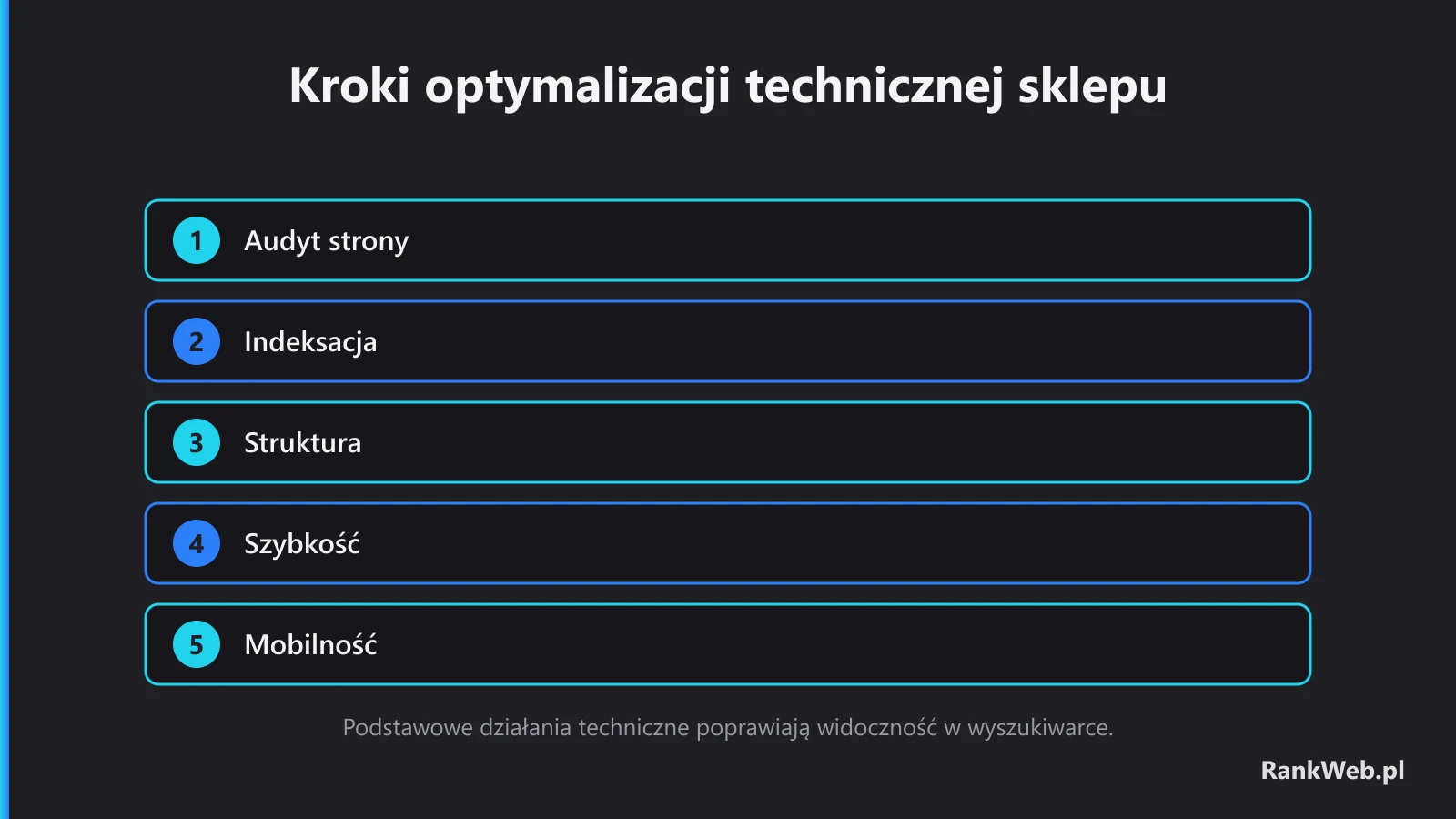 Podstawowe działania techniczne poprawiają widoczność w wyszukiwarce.