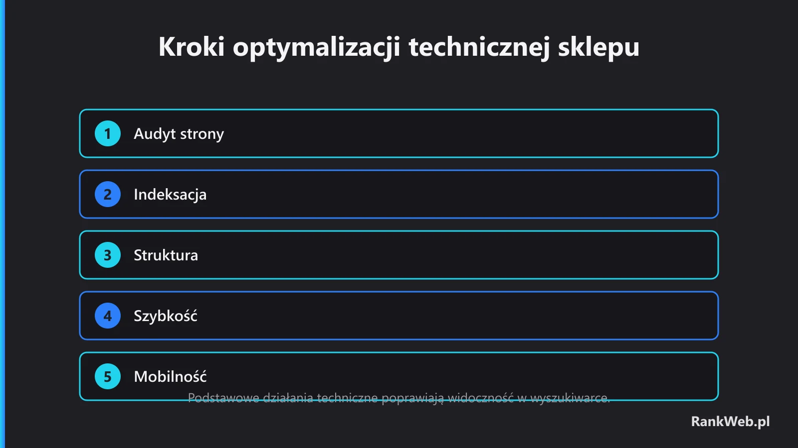 Podstawowe działania techniczne poprawiają widoczność w wyszukiwarce.