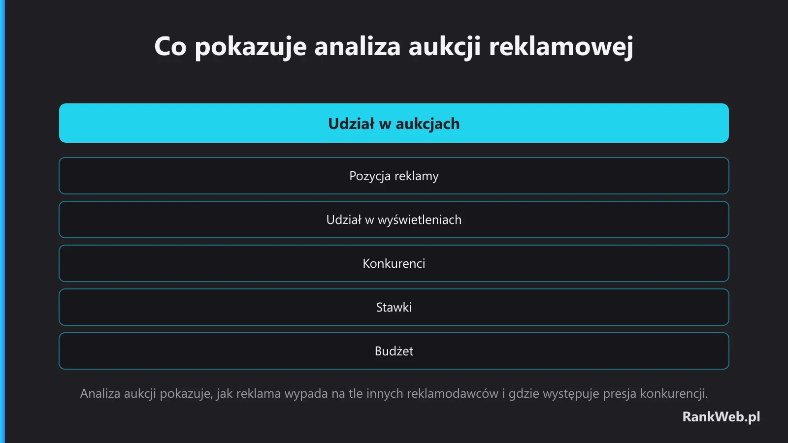 Co pokazuje analiza aukcji reklamowej