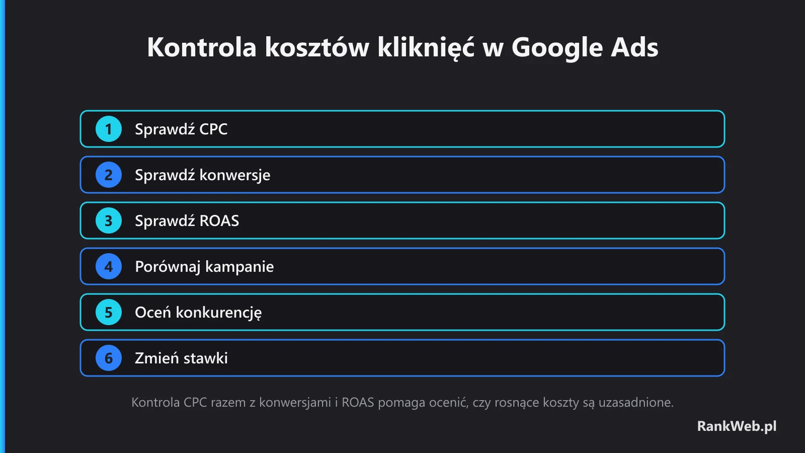 Kontrola kosztów kliknięć w Google Ads