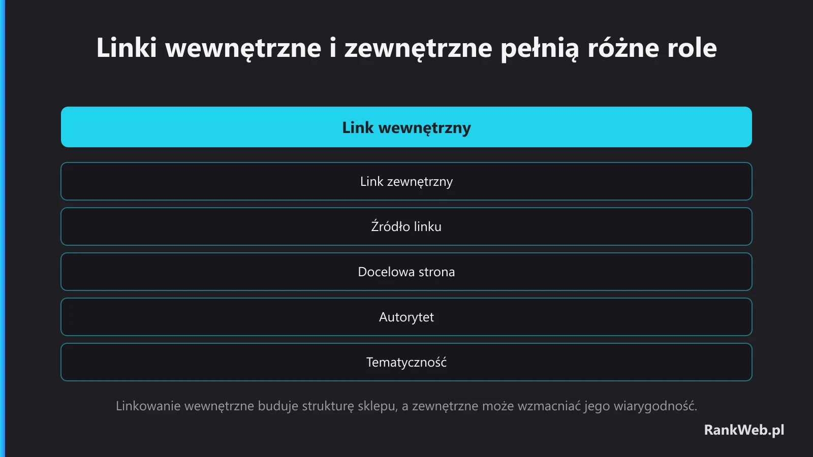 Linki wewnętrzne i zewnętrzne pełnią różne role