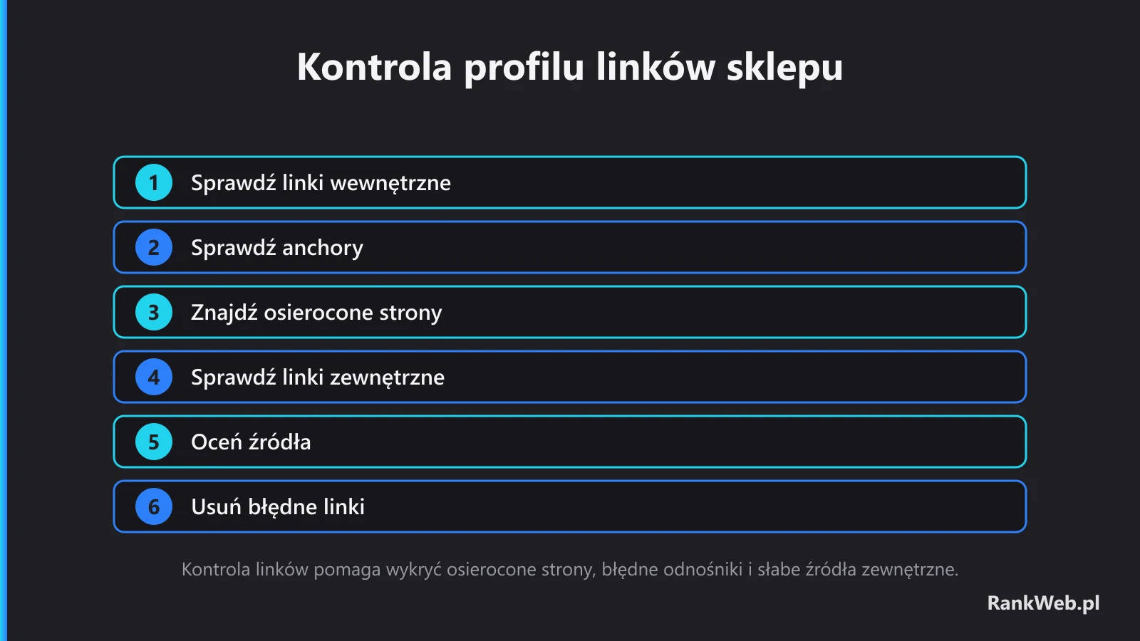 Kontrola profilu linków sklepu