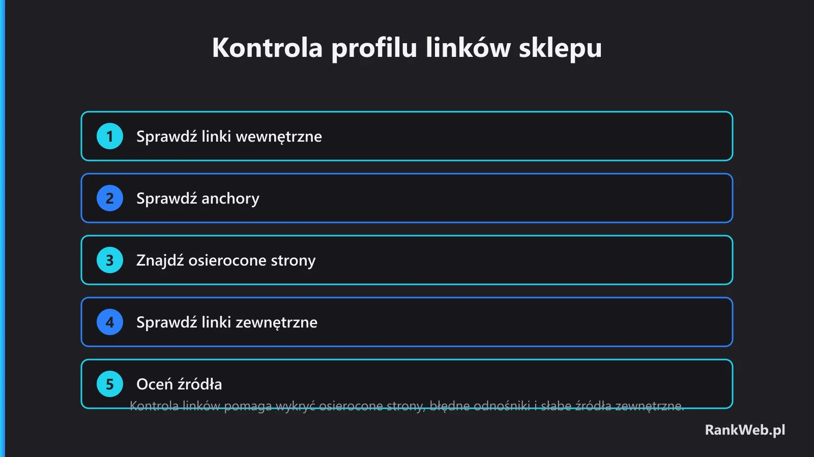 Kontrola profilu linków sklepu