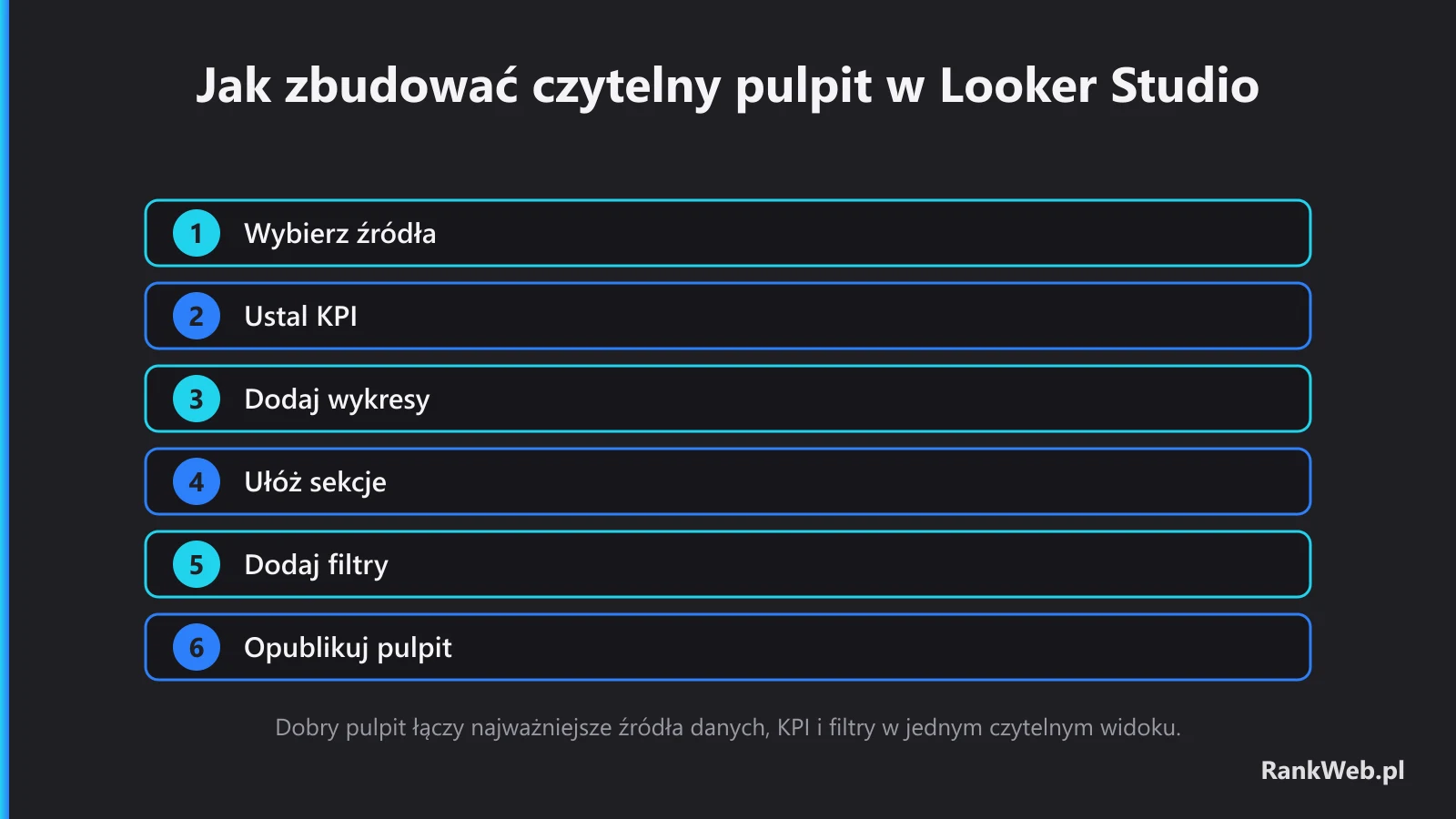 Jak zbudować czytelny pulpit w Looker Studio