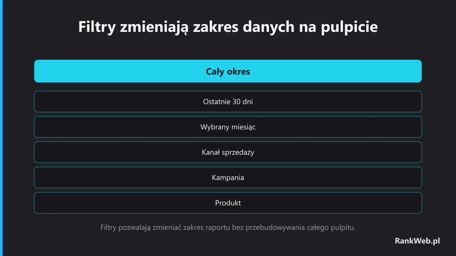 Filtry zmieniają zakres danych na pulpicie