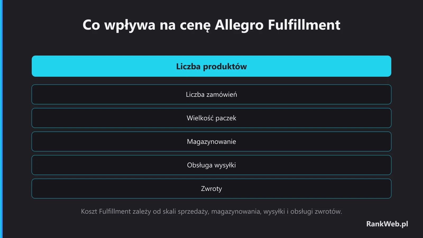 Co wpływa na cenę Allegro Fulfillment