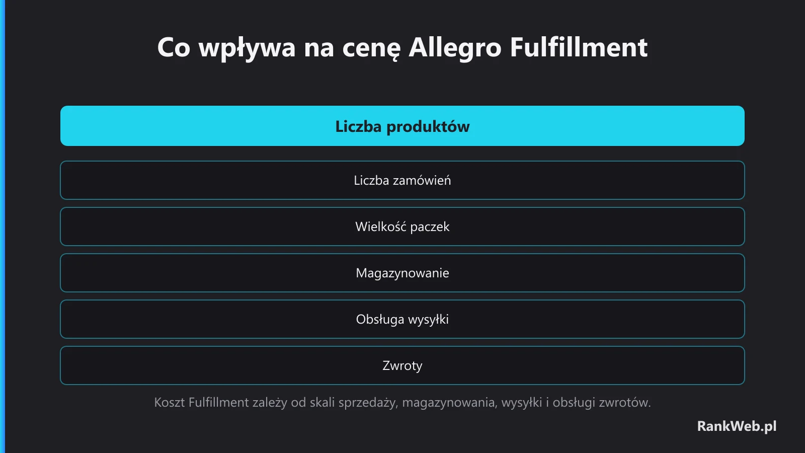 Co wpływa na cenę Allegro Fulfillment