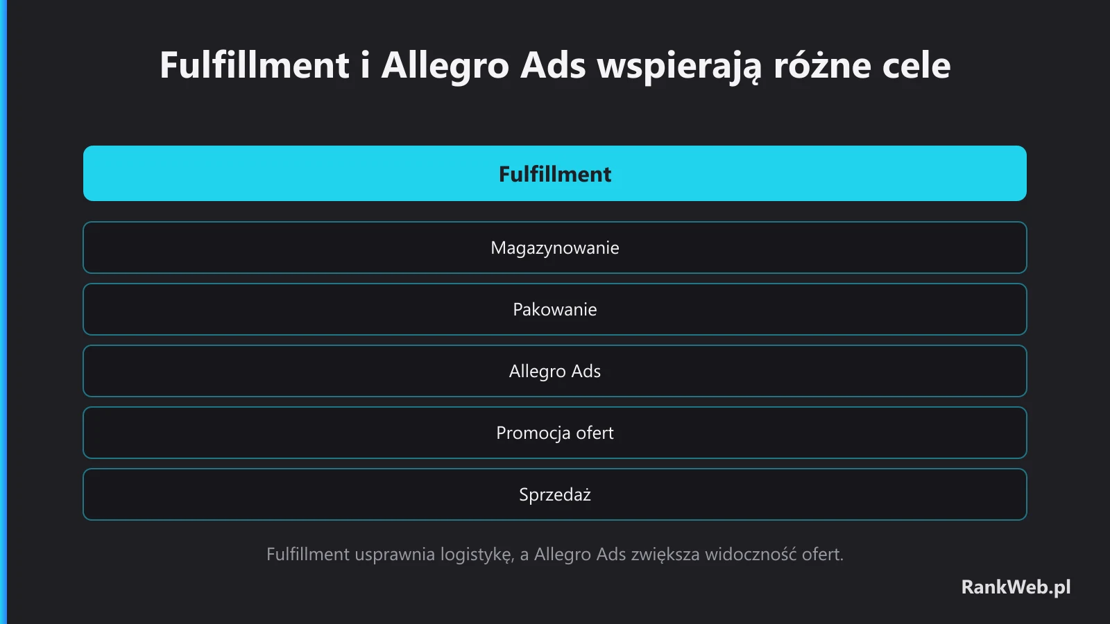 Fulfillment i Allegro Ads wspierają różne cele