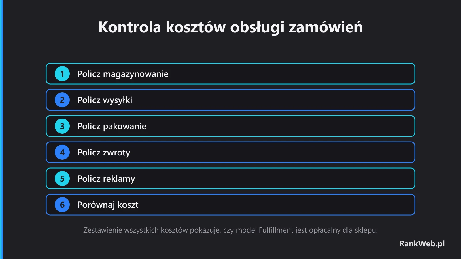 Kontrola kosztów obsługi zamówień