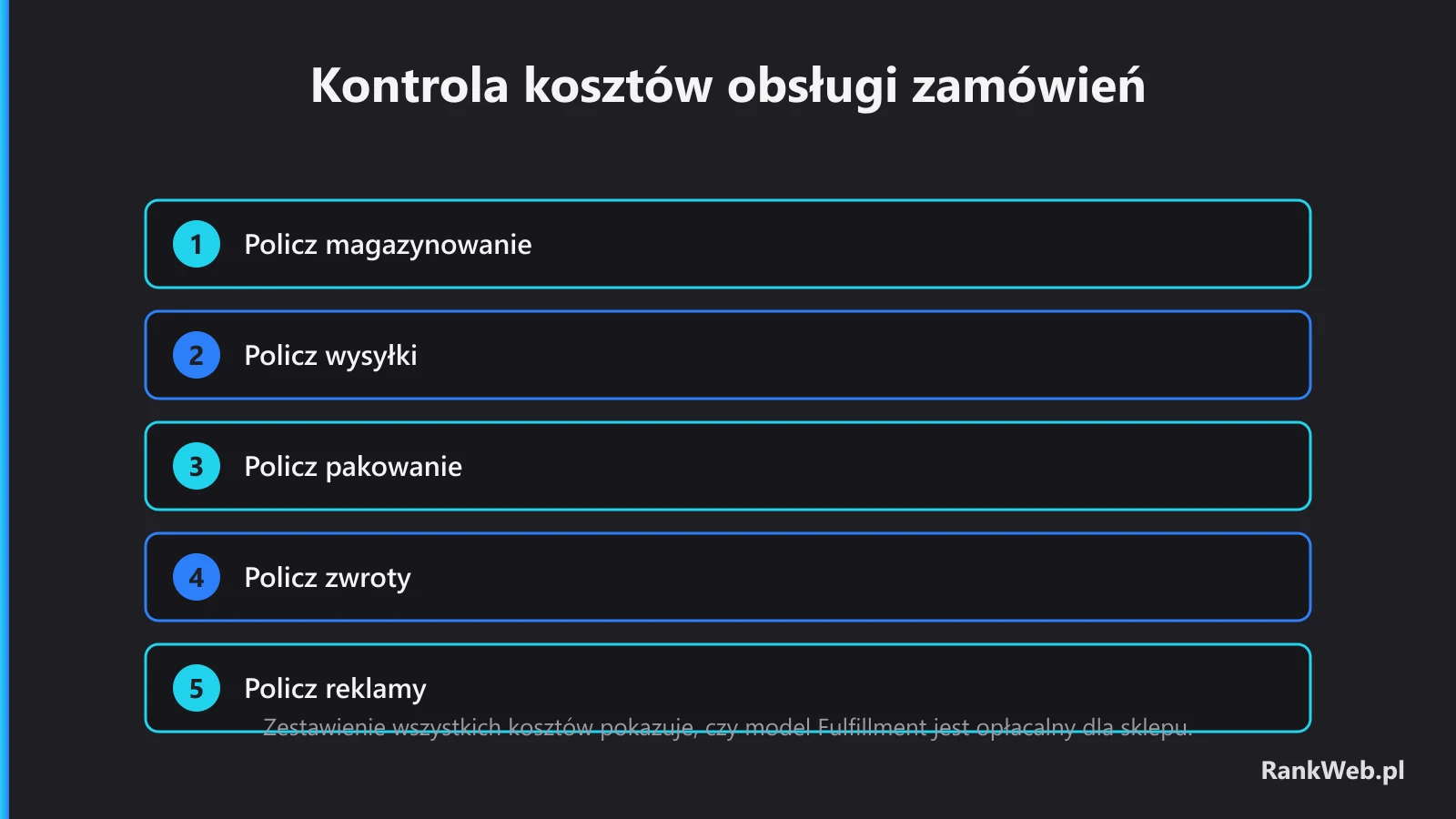 Kontrola kosztów obsługi zamówień