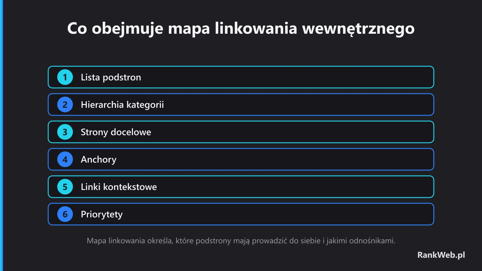 Co obejmuje mapa linkowania wewnętrznego
