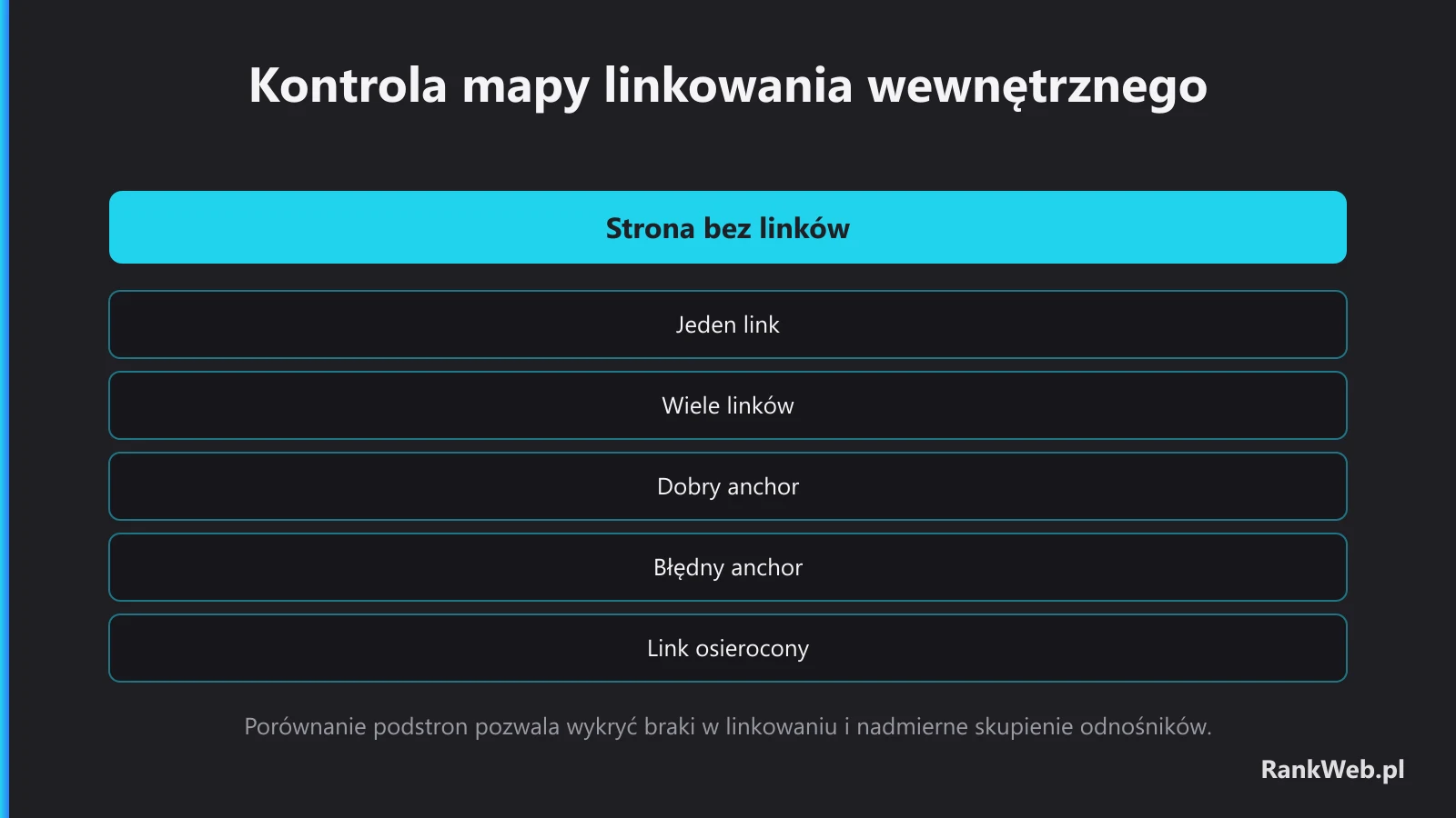 Kontrola mapy linkowania wewnętrznego