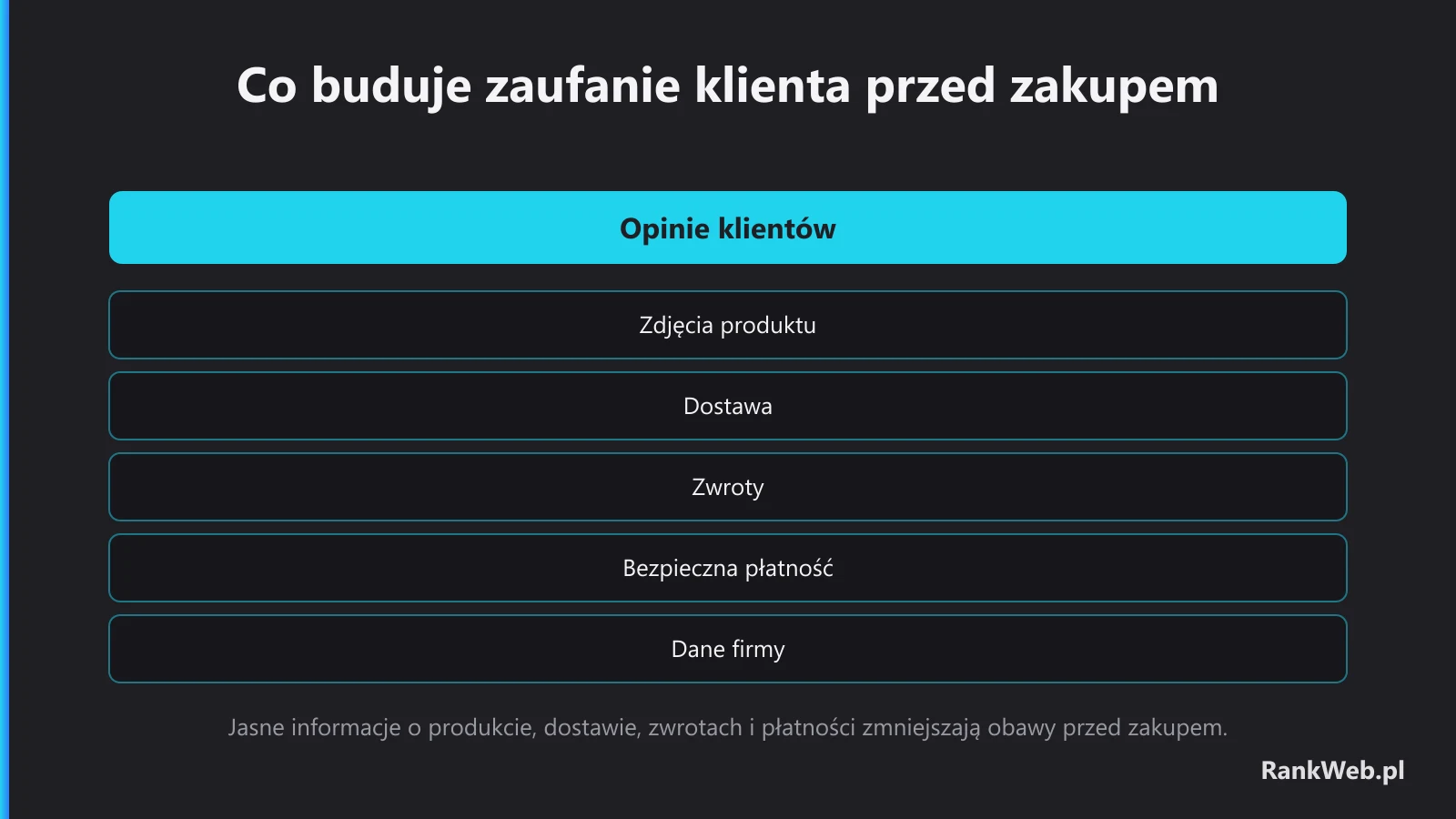 Co buduje zaufanie klienta przed zakupem